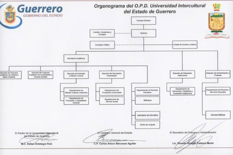 Uieg Organigrama – UNIVERSIDAD INTERCULTURAL DEL ESTADO DE GUERRERO